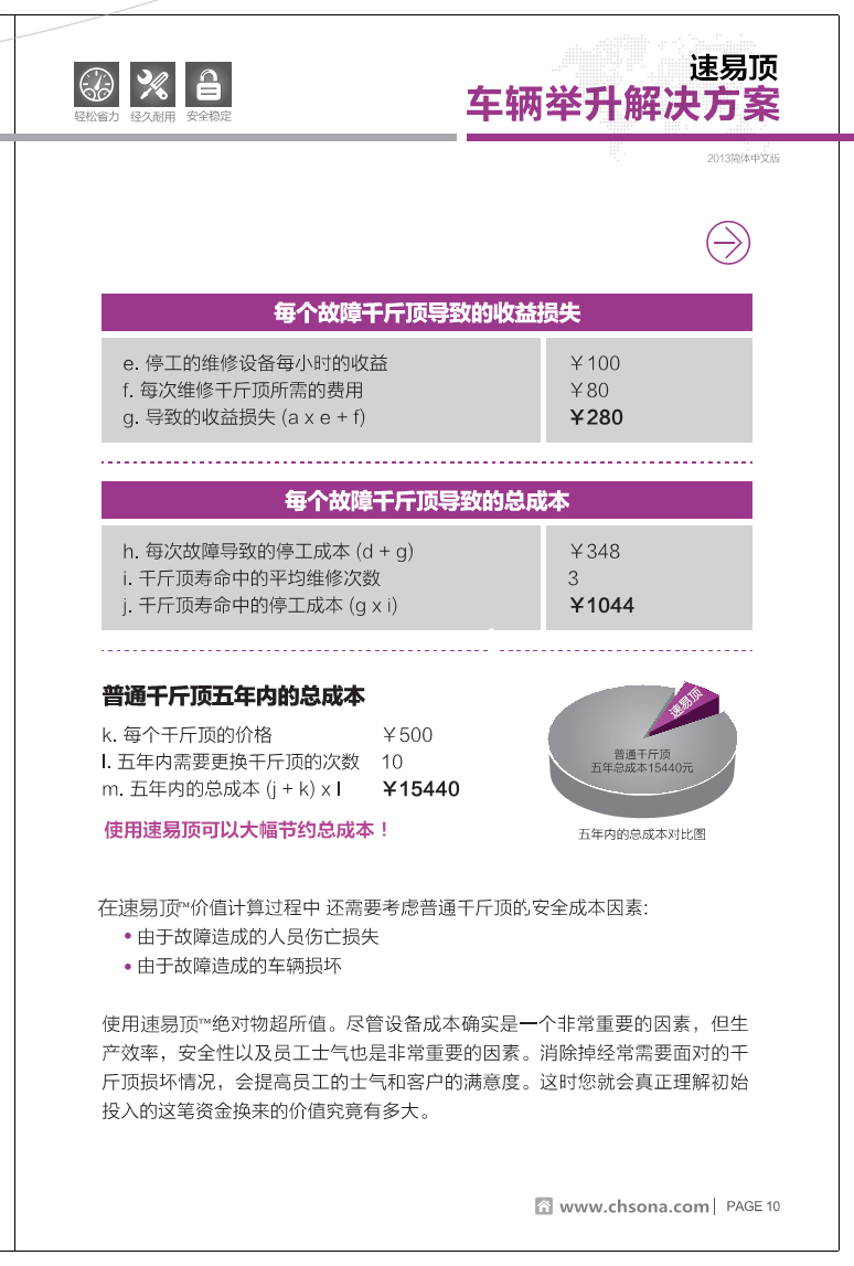 SYD型氣囊千斤頂?shù)某杀竟?jié)約計(jì)算書(shū)